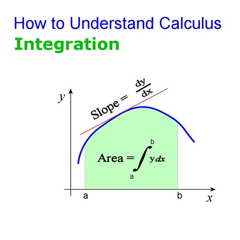 Calcul Math Integrl Measrg Accumult Grwth Reader