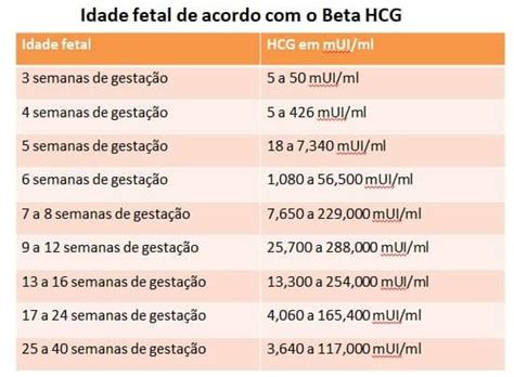 Calculadora Beta HCG Quantitativo: