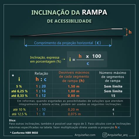 Calculadora de Rampa Online: Guia Completo para Projetar Rampas Seguras e Acessíveis