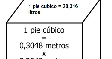 Calcular Pie Cúbico: Una Guía Exhaustiva