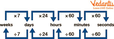 Calcular Segundos: A Comprehensive Guide to Understanding and Converting Time Units