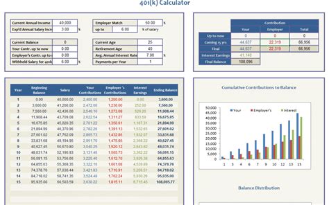 Calculate 401k Growth: A Comprehensive Guide to Forecasting Your Retirement Savings