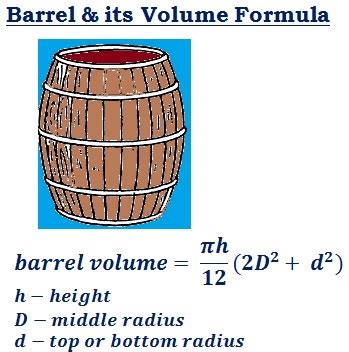 Calculate Barrel Volume: A Comprehensive Guide