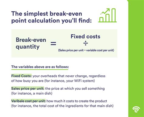 Calculate Break Even Point Calculator: Uncover Hidden Insights