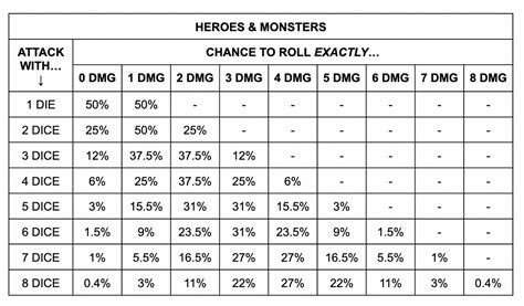 Calculate Damage Rolls: