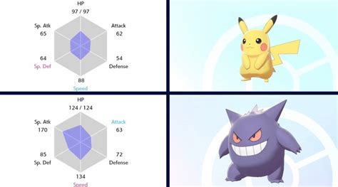 Calculate EV Pokemon: A Comprehensive Guide to Maximizing Your Pokemon's Hidden Power