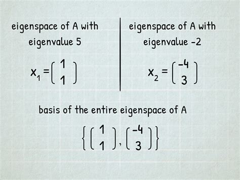 Calculate Eigenvalues: