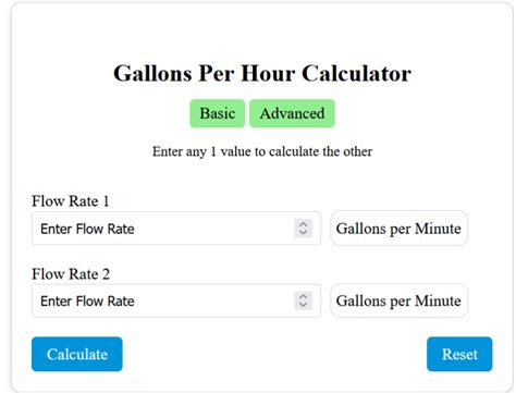 Calculate Gallons Per Hour: A Comprehensive Guide for Accurate Measurement