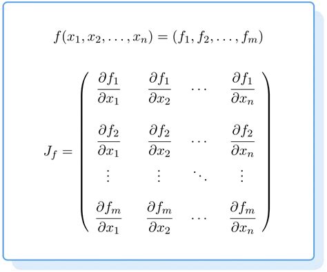 Calculate Jacobians with Precision: The Ultimate Jacobian Matrix Calculator