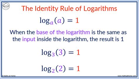 Calculate Logarithm Online: A Comprehensive Guide