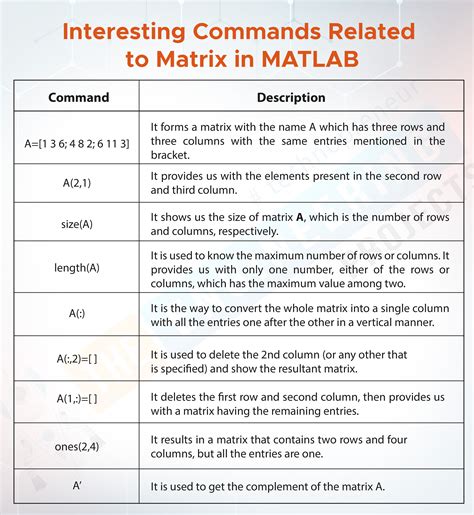 Calculate Matrix: A Comprehensive Exploration of Matrix Operations and Applications