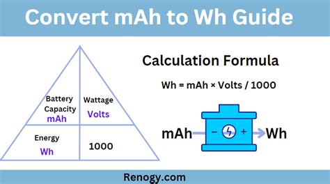 Calculate Milliamp Hours: A Comprehensive Guide