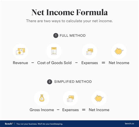 Calculate Net Operating Income in 9 Straightforward Steps