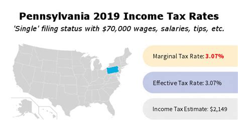 Calculate PA Income Tax: A Guide to Navigating Pennsylvania's Tax System