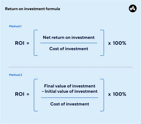 Calculate Return on Investment: ROI Unraveled