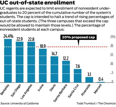 Calculate UC Merced Cost of Attendance