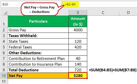 Calculate Vermont Net Pay