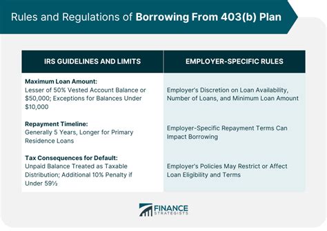 Calculate Your 403b Loan Options in Seconds