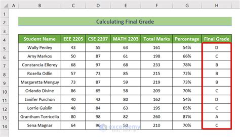 Calculate Your APUSH Score with Confidence
