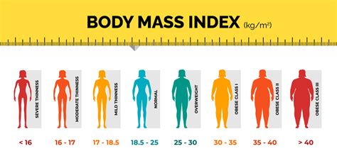 Calculate Your BMI in Kgs: A Definitive Guide for 2025 and Beyond