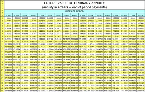 Calculate Your Financial Future: Master Annuity and Present Value Tables in 2025