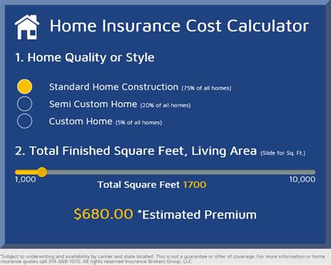 Calculate Your Homeowners Insurance Estimate in 2025: A Comprehensive Guide