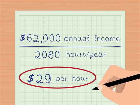 Calculate Your Pay with Texas' Hourly Wage Calculator