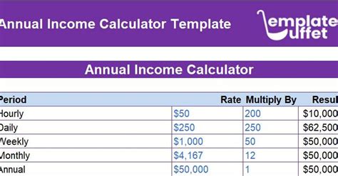 Calculate Your Yearly Income