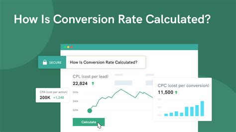 Calculate conversion rates: