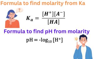 Calculate pH from Ka and Molarity: An In-Depth Guide to 2025