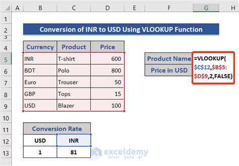 Calculate the amount in USD: