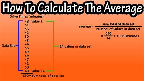 Calculate the mean (average) of the dataset.