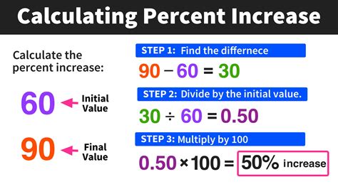 Calculating 80 Percent of 65