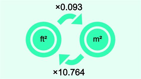 Calculating Area Accurately: The Importance of FT2 to M2 Conversion