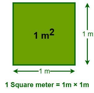 Calculating Area in Square Meters: