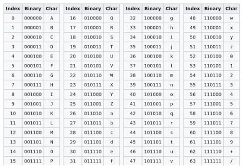 Calculating Base: Decode the Numbers