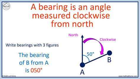 Calculating Bearings: A Comprehensive Guide for Navigation and Wayfinding