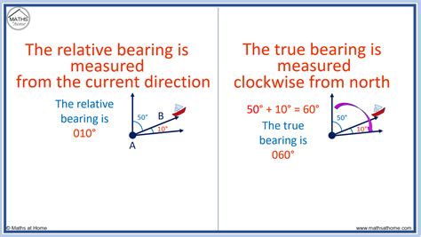 Calculating Bearings: The Ultimate Guide to Precision Navigation