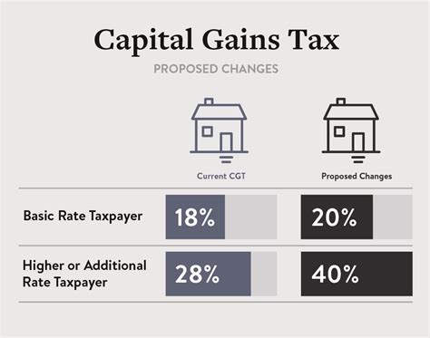 Calculating Capital Gains Tax: A Step-by-Step Guide for Maximizing Returns