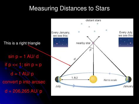 Calculating Distances to Stars: