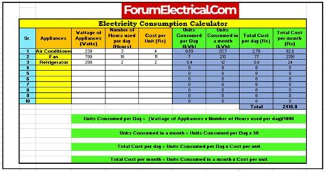 Calculating Energy Consumption: