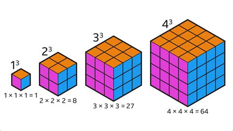 Calculating Smaller Volumes: