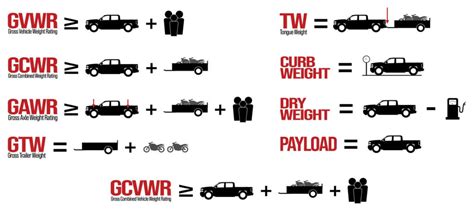 Calculating Your Tacoma's Towing Capacity