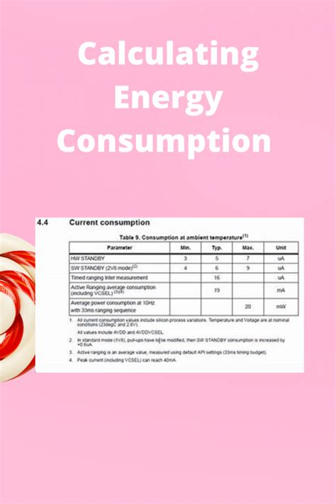 Calculating energy consumption: