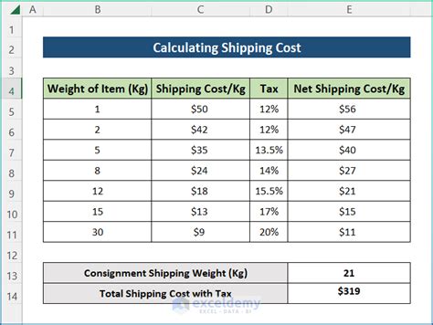 Calculating shipping costs: