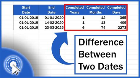 Calculating the Date