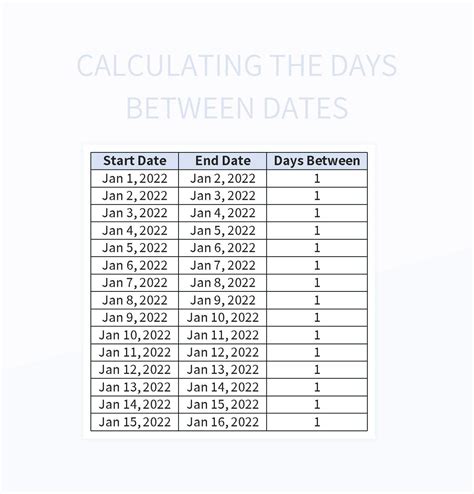 Calculating the Days