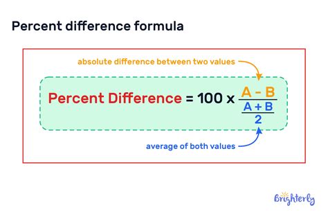 Calculating the Difference