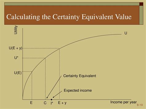 Calculating the Equivalent Value