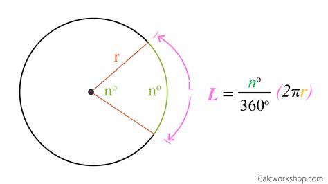 Calculating the length of circular objects: